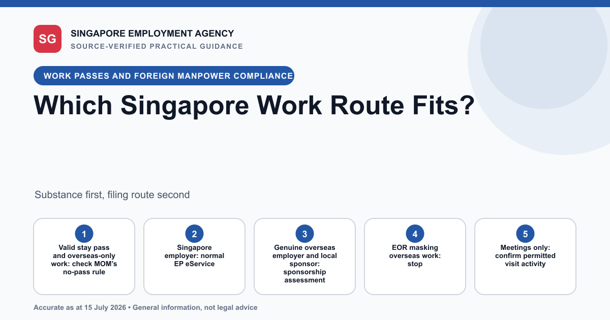Decision tree comparing overseas-only work by a valid stay-pass holder, a normal Singapore Employment Pass application, overseas-company sponsorship and a prohibited EOR workaround