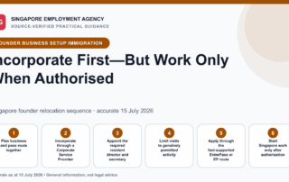 Flow diagram separating Singapore company incorporation, short visitor meetings, EntrePass or Employment Pass application, and authorised work.
