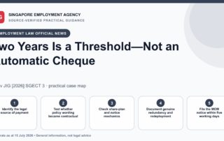 Decision map for Singapore retrenchment claims after JIF v JIG, moving from legal entitlement source through contract and evidence checks to MOM notification.