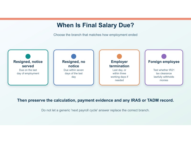 Original editorial decision diagram for final salary is late: a singapore employee action timeline