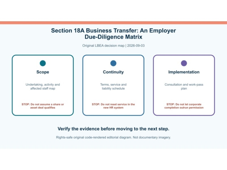 Original decision diagram for section 18a business transfer: an employer due-diligence matrix