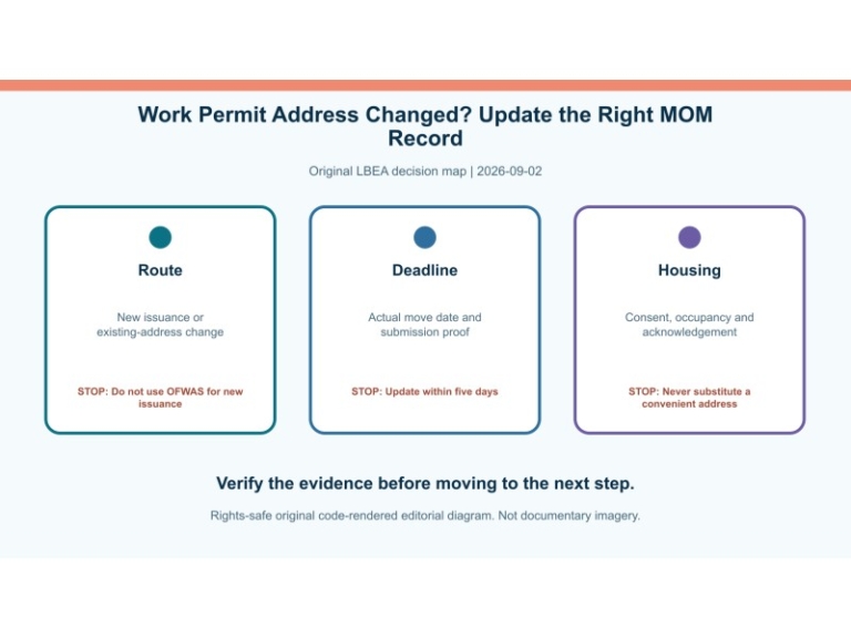 Original decision diagram for work permit address changed? update the right mom record