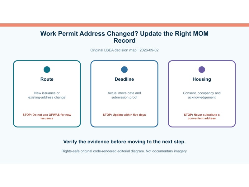 Original decision diagram for work permit address changed? update the right mom record
