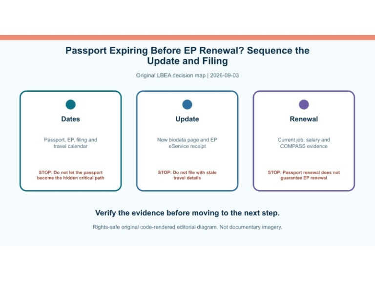 Original decision diagram for passport expiring before ep renewal? sequence the update and filing