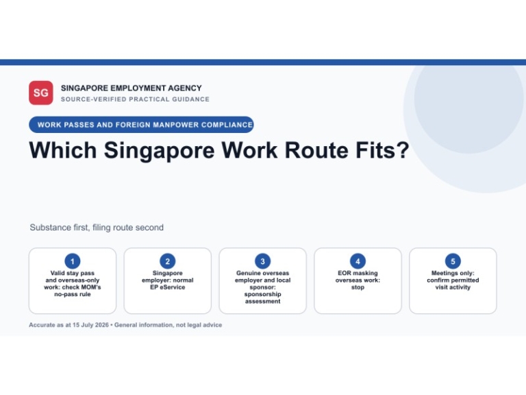 Decision tree comparing overseas-only work by a valid stay-pass holder, a normal Singapore Employment Pass application, overseas-company sponsorship and a prohibited EOR workaround