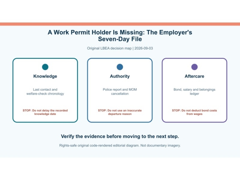 Original decision diagram for a work permit holder is missing: the employer's seven-day file