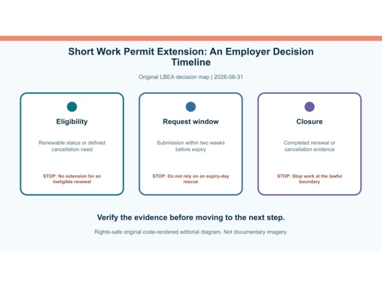 Original decision diagram for short work permit extension: an employer decision timeline