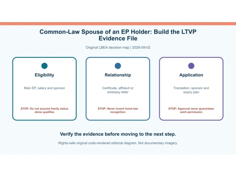 Original decision diagram for common-law spouse of an ep holder: build the ltvp evidence file