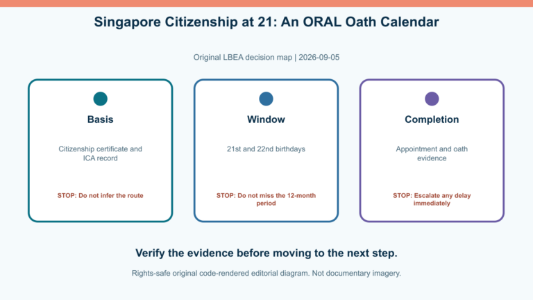 Original decision diagram for singapore citizenship at 21: an oral oath calendar