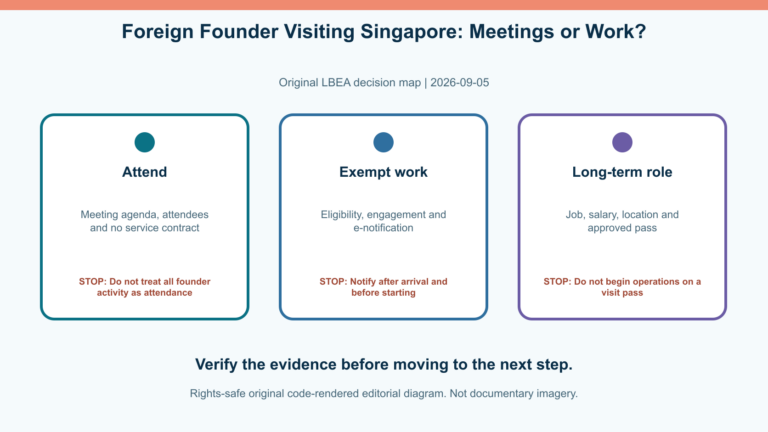 Original decision diagram for foreign founder visiting singapore: meetings or work?