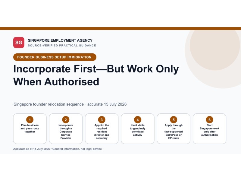 Flow diagram separating Singapore company incorporation, short visitor meetings, EntrePass or Employment Pass application, and authorised work.