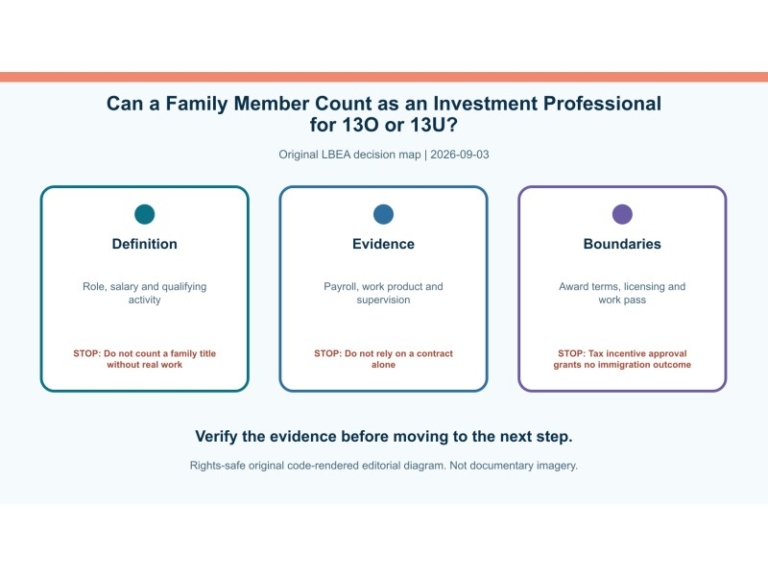 Original decision diagram for can a family member count as an investment professional for 13o or 13u?