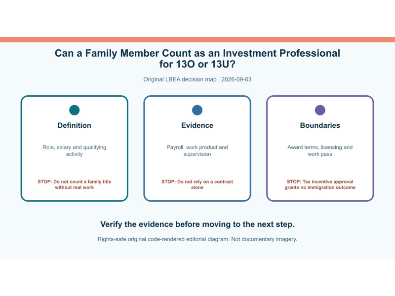 Original decision diagram for can a family member count as an investment professional for 13o or 13u?