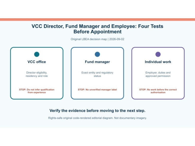 Original decision diagram for vcc director, fund manager and employee: four tests before appointment