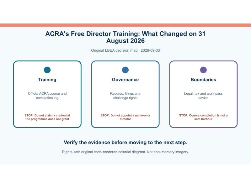 Original decision diagram for acra's free director training: what changed on 31 august 2026