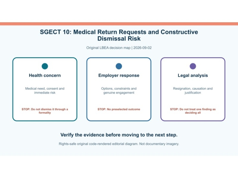 Original decision diagram for sgect 10: medical return requests and constructive dismissal risk